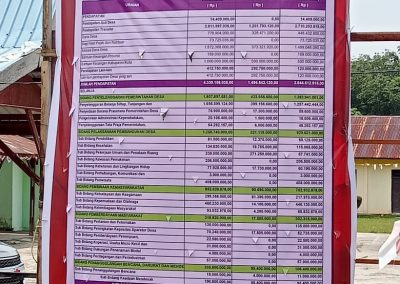 Laporan Realisasi Pelaksanaan Anggaran Pendapatan dan Belanja Desa ( APBDes ) Semester Pertama Pemerintah Desa Sepahat Tahun Anggaran 2023